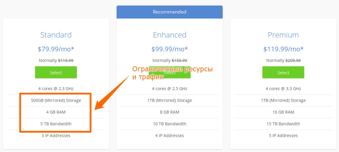 Пример: выделенный хостинг BlueHost - ограниченные ресурсы, но стоит дороже Пример: выделенный хостинг BlueHost - ограниченные ресурсы, но стоит дороже